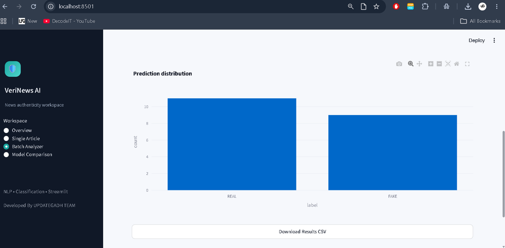 Fake News Detection System Using Machine Learning