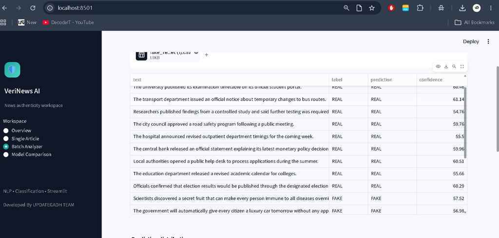 Fake News Detection System Using Machine Learning