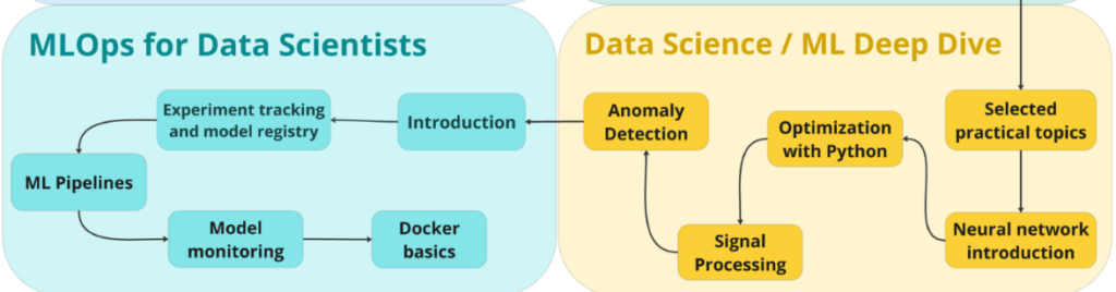 image-1-1024x268 ML and AI Project Ideas for 2026 | Real Projects Students Can Build