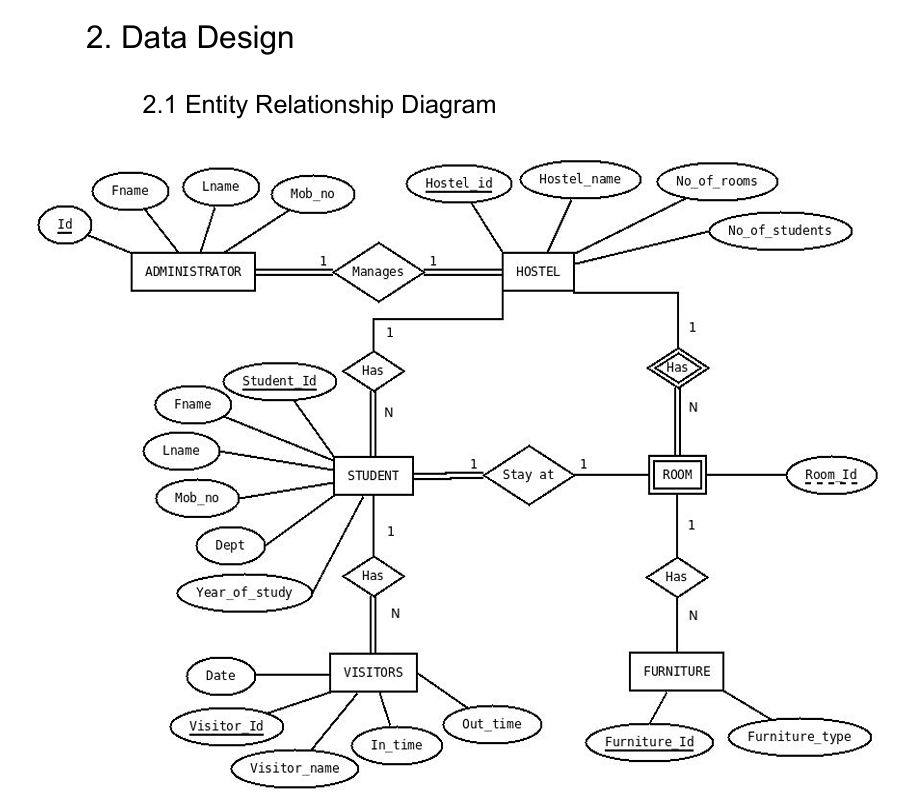 Hostel Management System Project in PHP & MySQL