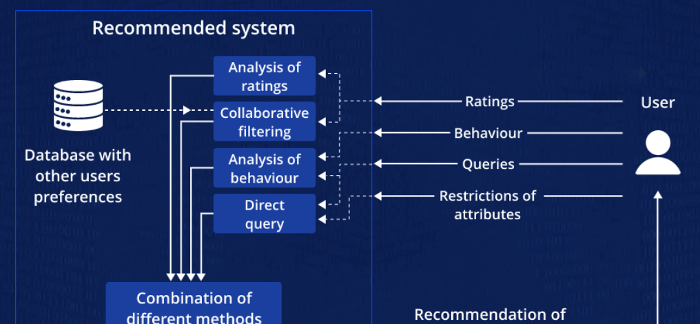 image-2 ML and AI Project Ideas for 2026 | Real Projects Students Can Build