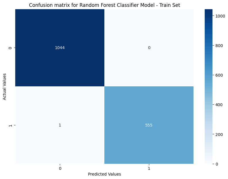 image-26 Diabetes Prediction Using Machine Learning