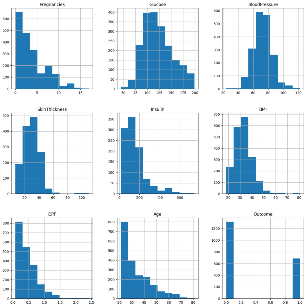 image-27-1021x1024 Diabetes Prediction Using Machine Learning