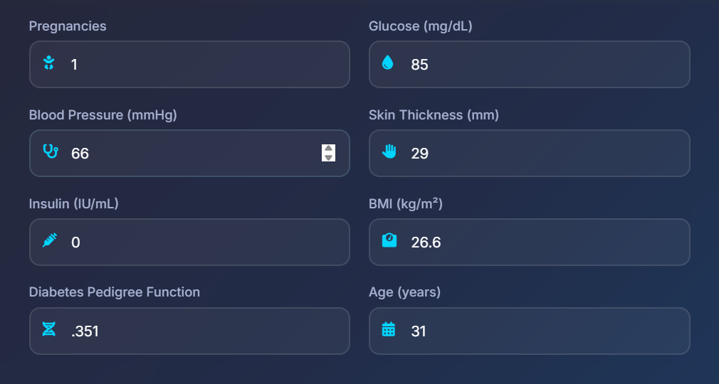 image-30 Diabetes Prediction Using Machine Learning