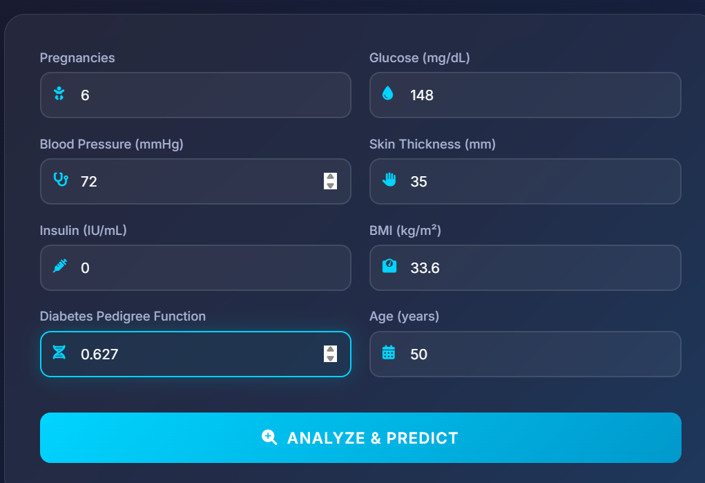 image-32 Diabetes Prediction Using Machine Learning