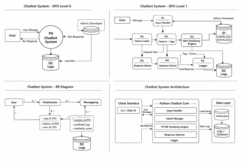 Chatbot Project in Python