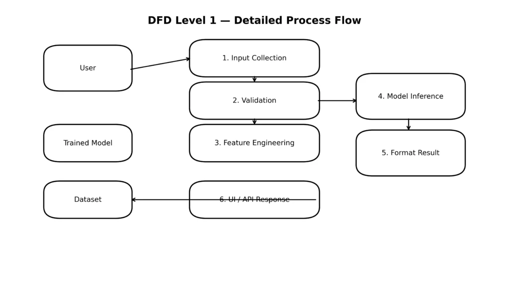 Car Price Prediction System Using Machine Learning