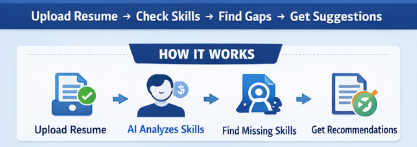 AI Resume & Skill Gap Analyzer Project