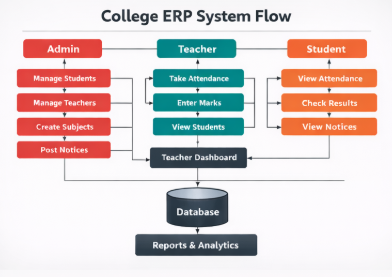 College Management System