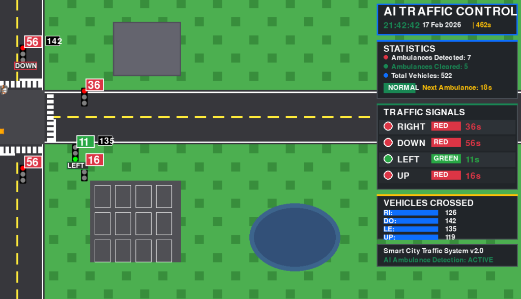 AI Based traffic management system