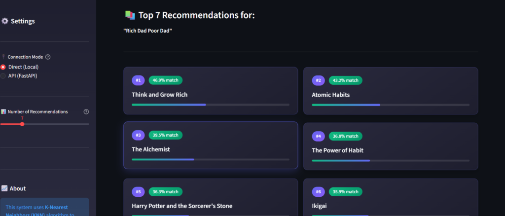 Book Recommendation System Using KNN