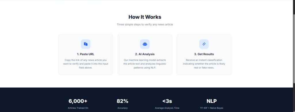 AI Fake News Detection