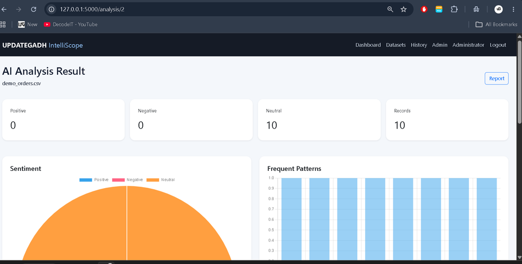 AI-Powered Information Analysis System