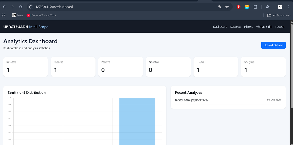 AI-Powered Information Analysis System