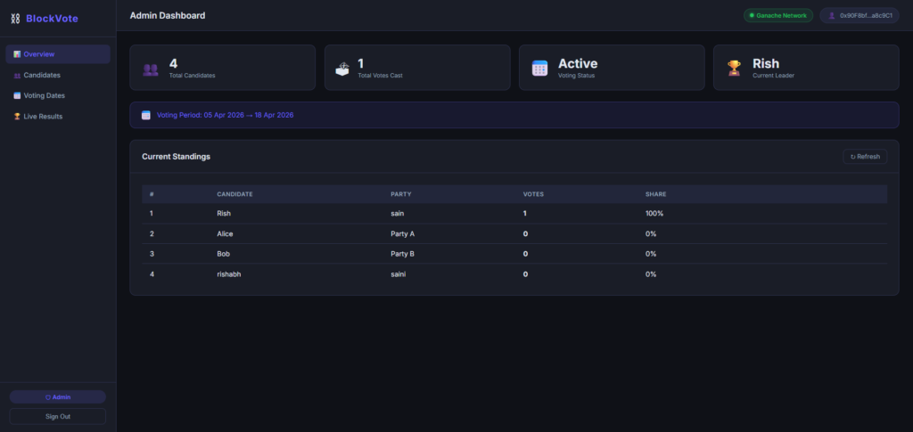 Voting System Using Ethereum Blockchain
