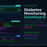 Diabetes Monitoring Dashboard