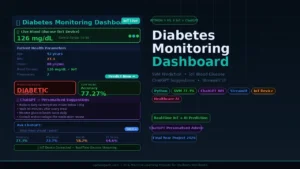 Diabetes Monitoring Dashboard