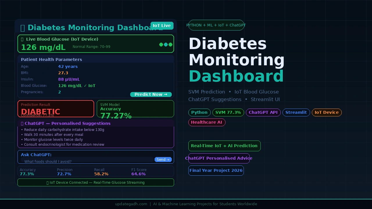 Diabetes Monitoring Dashboard