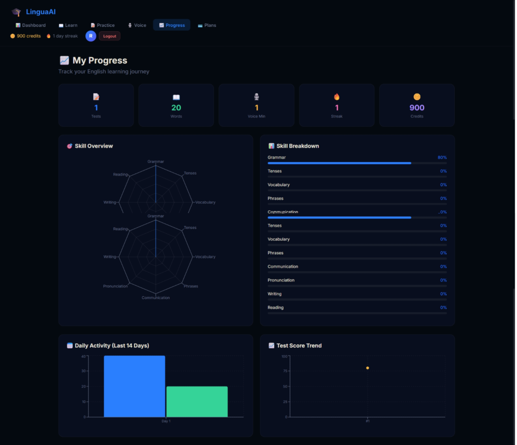 LinguaAI — AI Powered English Learning App using React Vite OpenAI Razorpay 2026