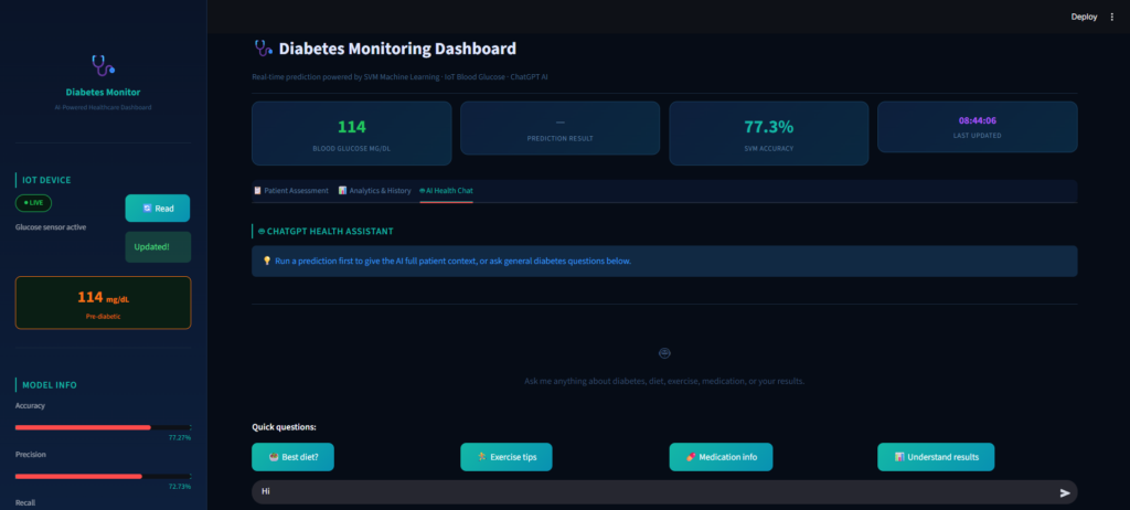 Diabetes Monitoring Dashboard — ChatGPT Lifestyle Suggestions