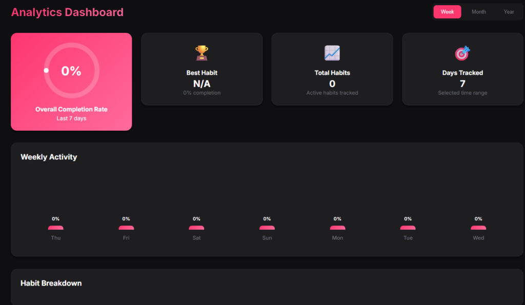 AI-Powered Habit Tracker Project