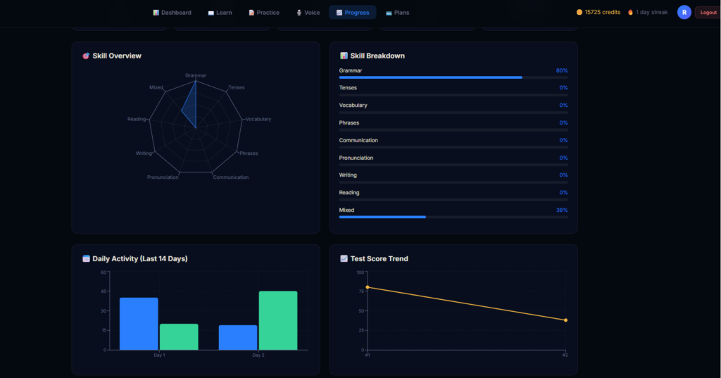 inguaAI AI Powered English Learning App using React Vite OpenAI Razorpay 2026