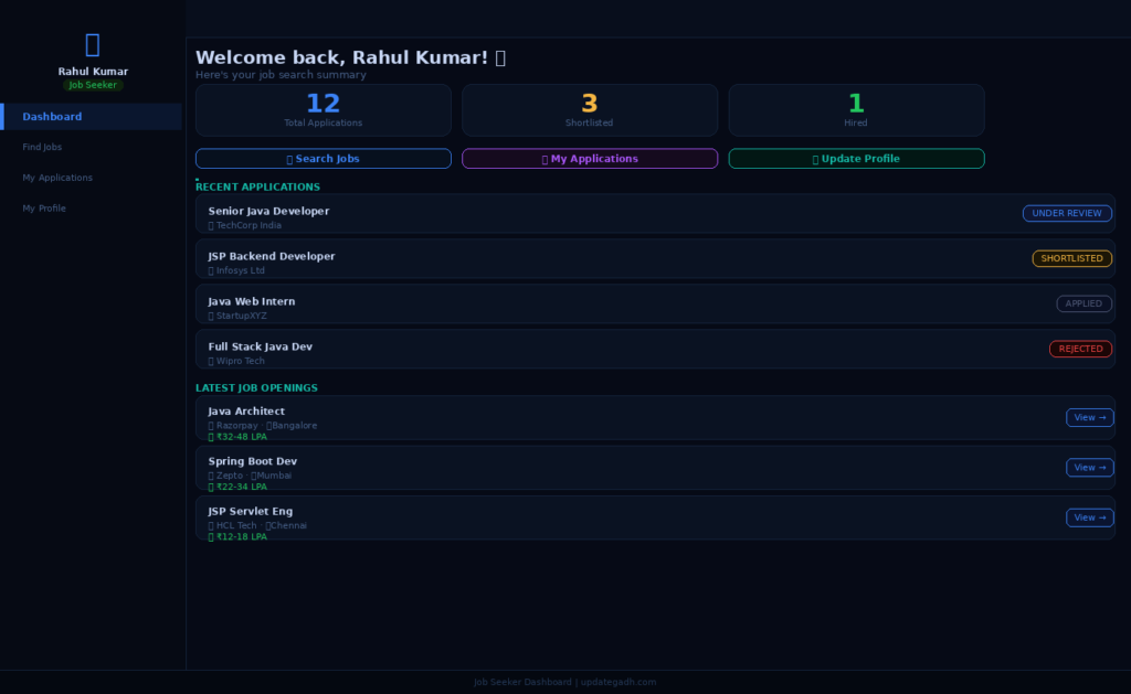 Online Job Portal System in JSP Servlet MySQL