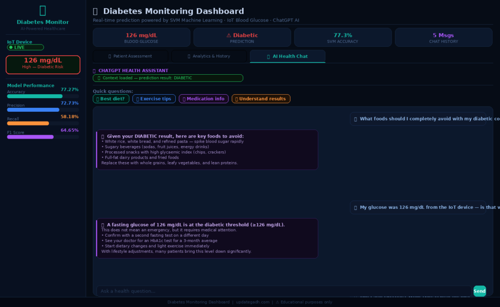 Diabetes Monitoring Dashboard — In-Dashboard ChatGPT Chat