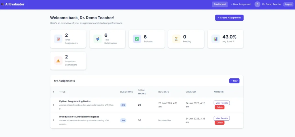AI-Based Assignment Evaluator System