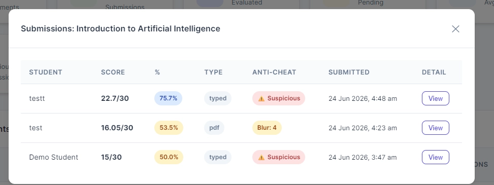 AI-Based Assignment Evaluator System