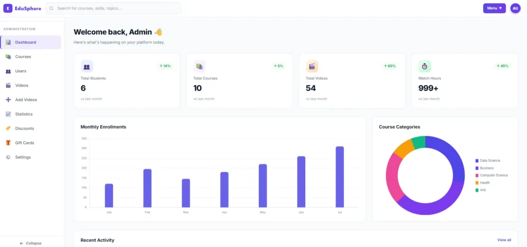 E-Learning Platform using MERN Stack