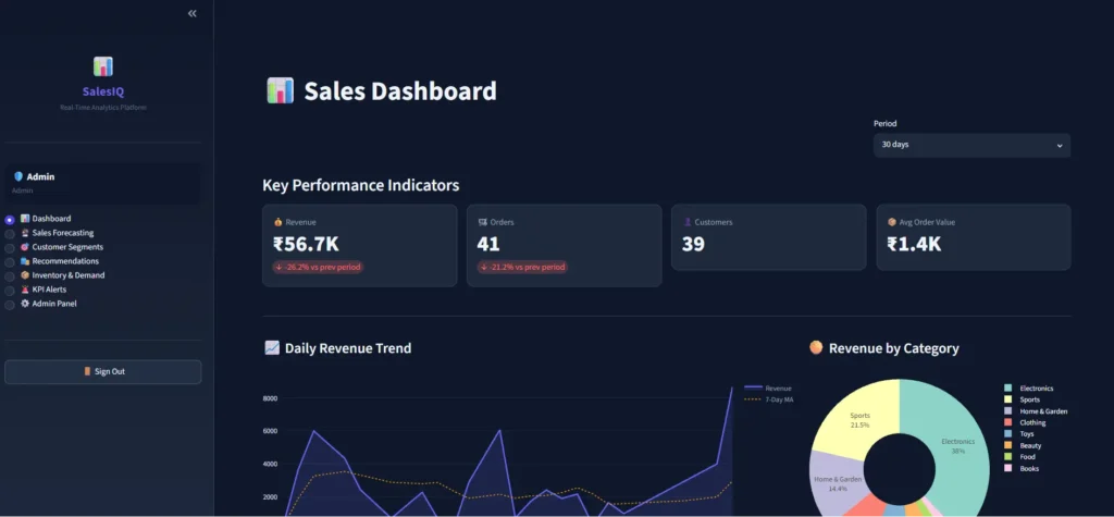 Real-Time Sales Analytics & ML Forecasting Dashboard