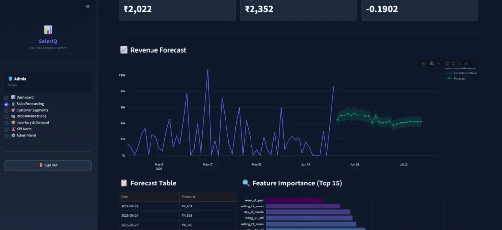 Real-Time Sales Analytics & ML Forecasting Dashboard