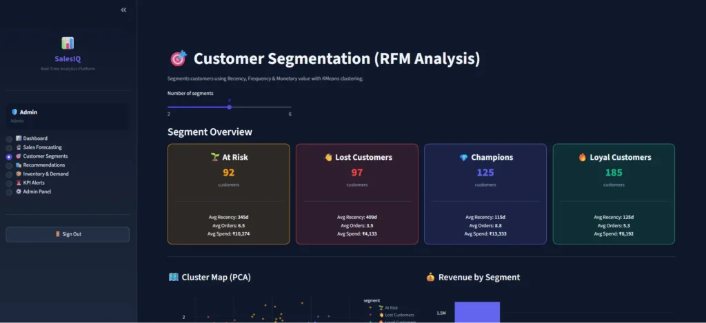 Real-Time Sales Analytics & ML Forecasting Dashboard