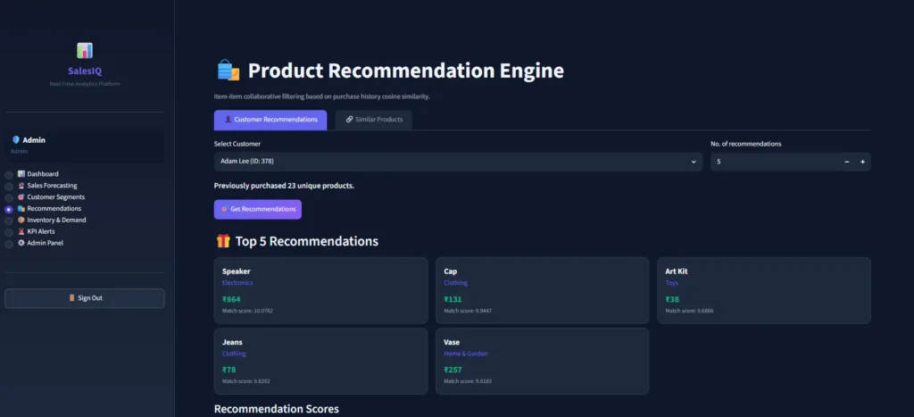 Real-Time Sales Analytics & ML Forecasting Dashboard