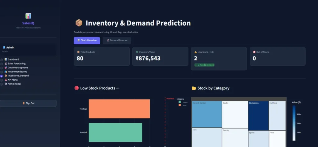 Real-Time Sales Analytics & ML Forecasting Dashboard