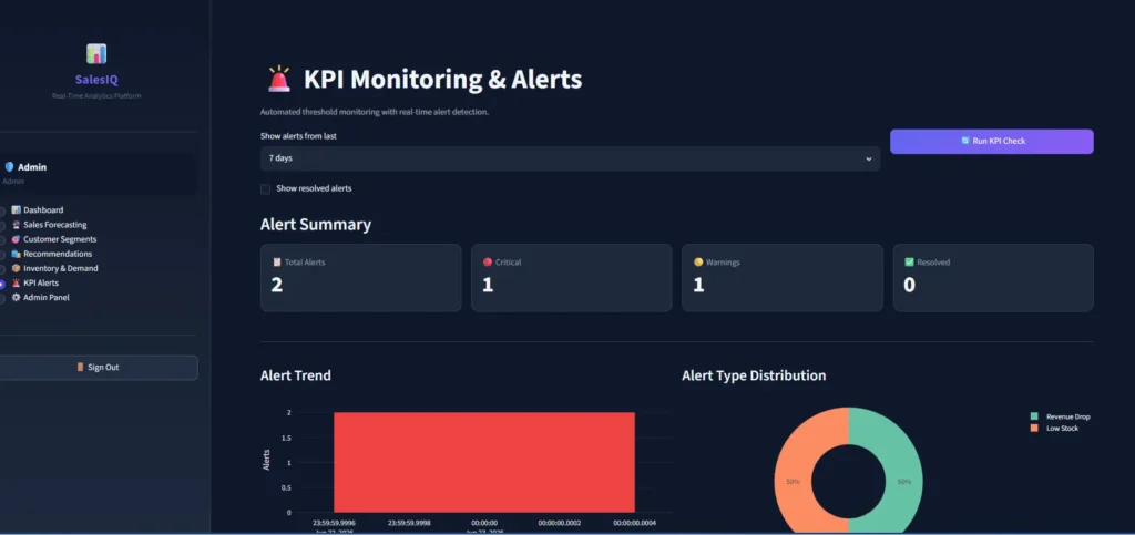 Real-Time Sales Analytics & ML Forecasting Dashboard