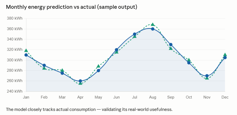 AI-Based Smart Energy Consumption Analyzer and Optimization System