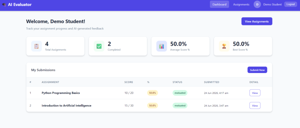AI-Based Assignment Evaluator System