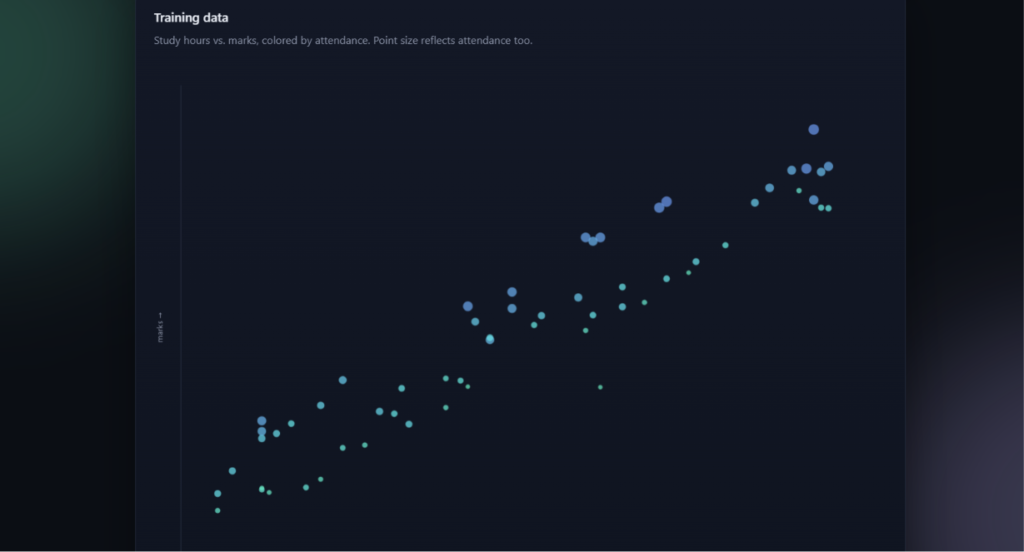 Student Marks Predictor Project in Python