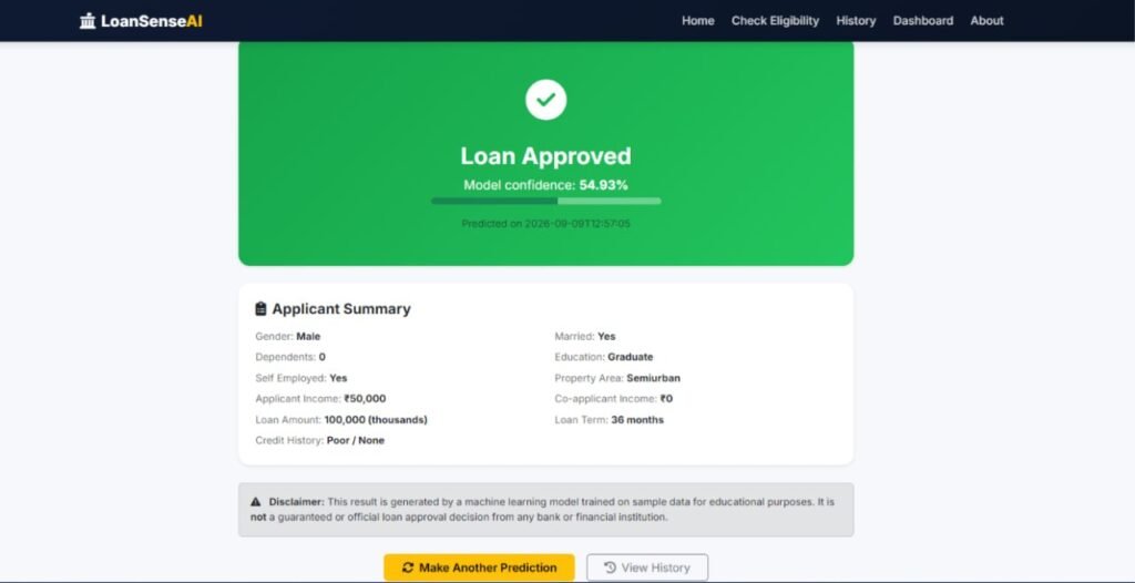Loan Approval Prediction System Using Python and Machine Learning
