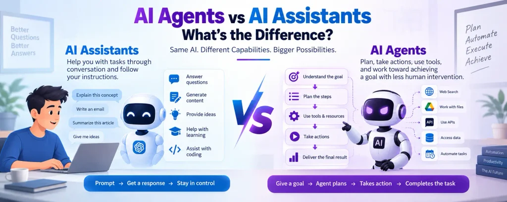AI Agents vs AI Assistants: What’s the Difference?