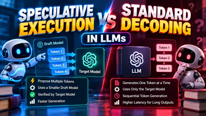 Speculative Execution vs Standard Decoding in LLMs