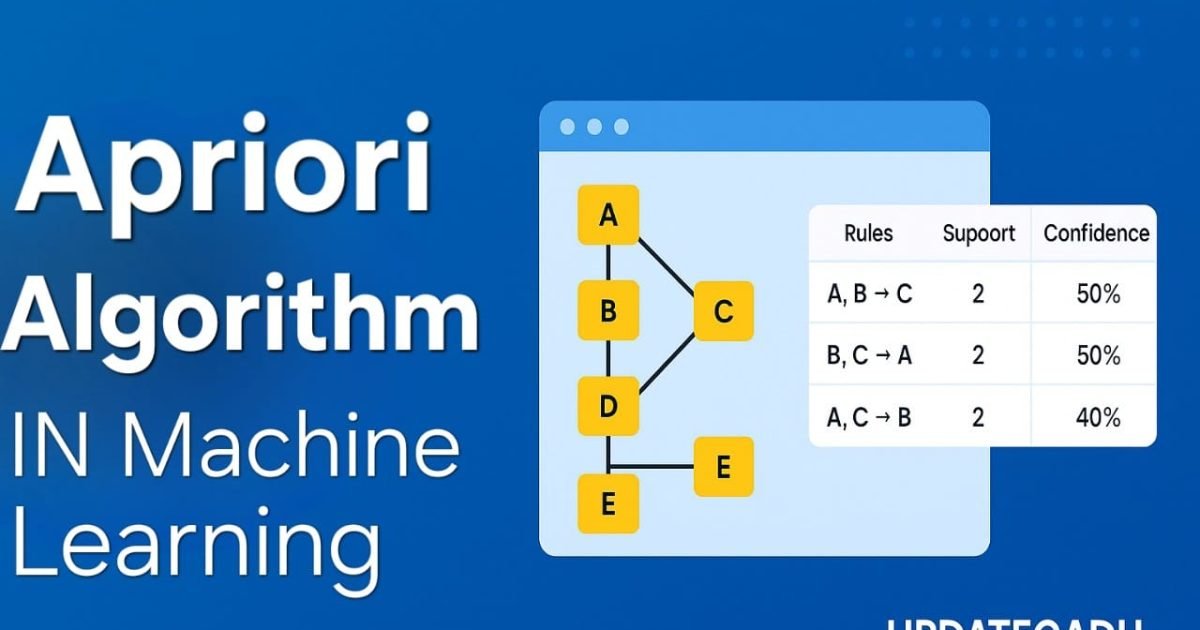 Apriori Algorithm in Machine Learning