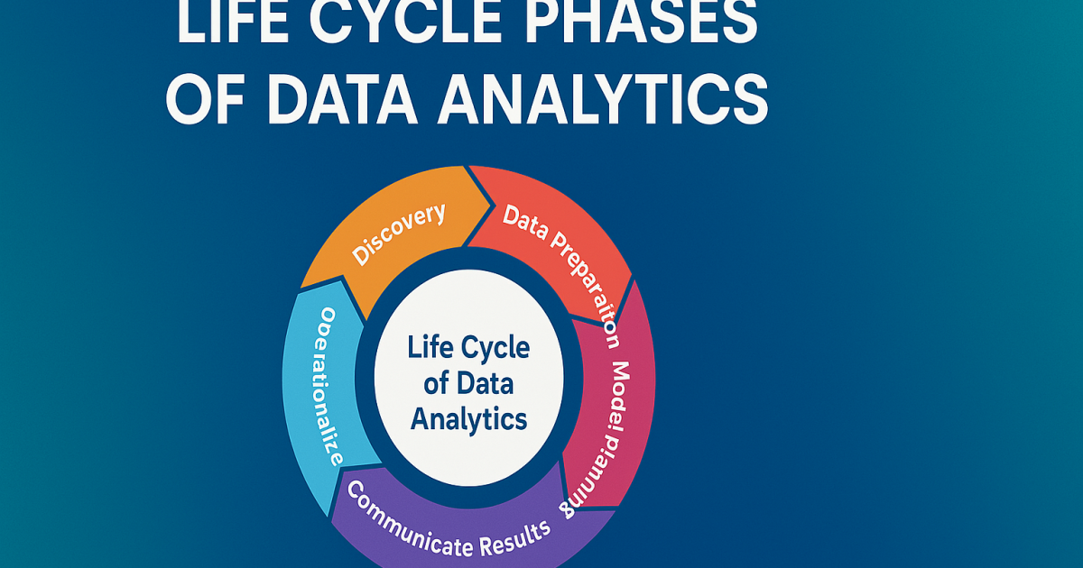 Life Cycle Phases of Data Analytics