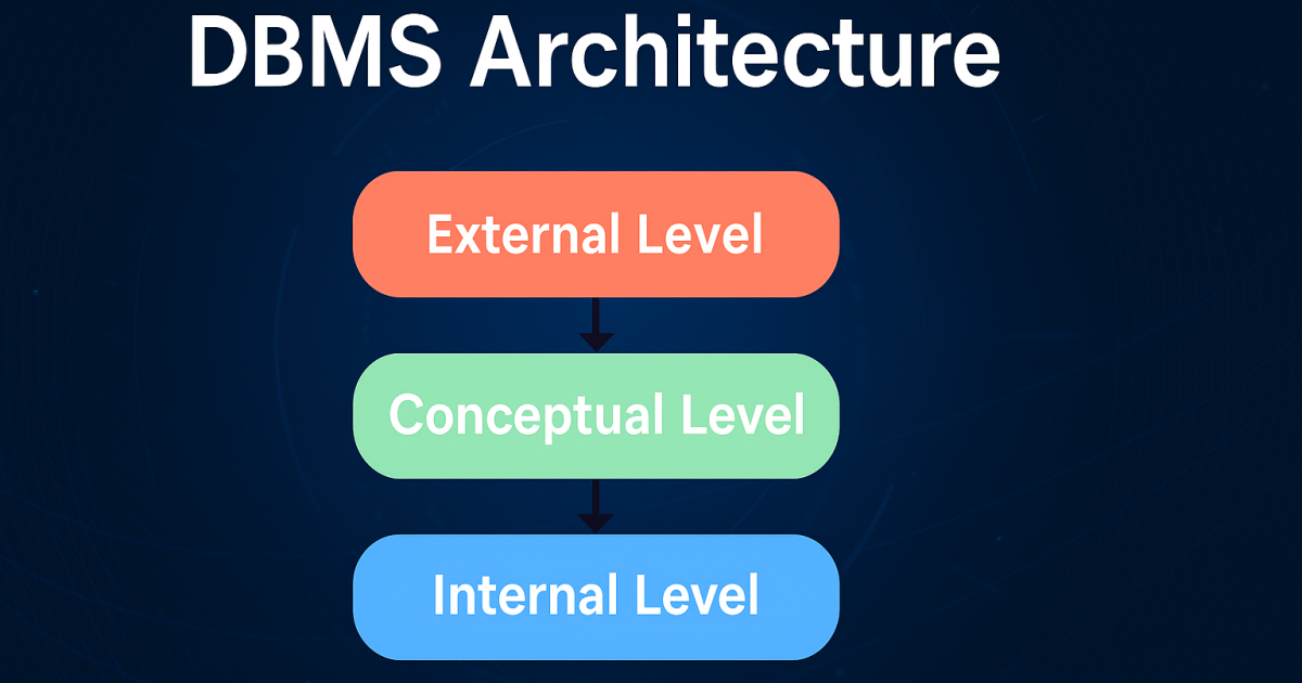 DBMS Architecture