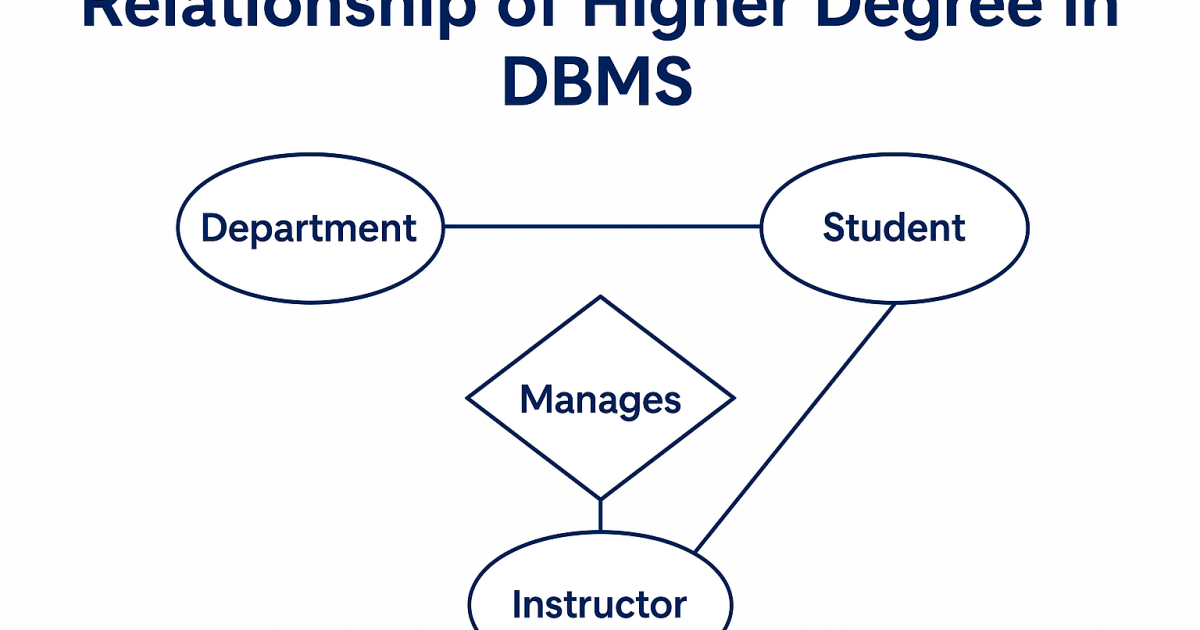 Degree of Relations in DBMS