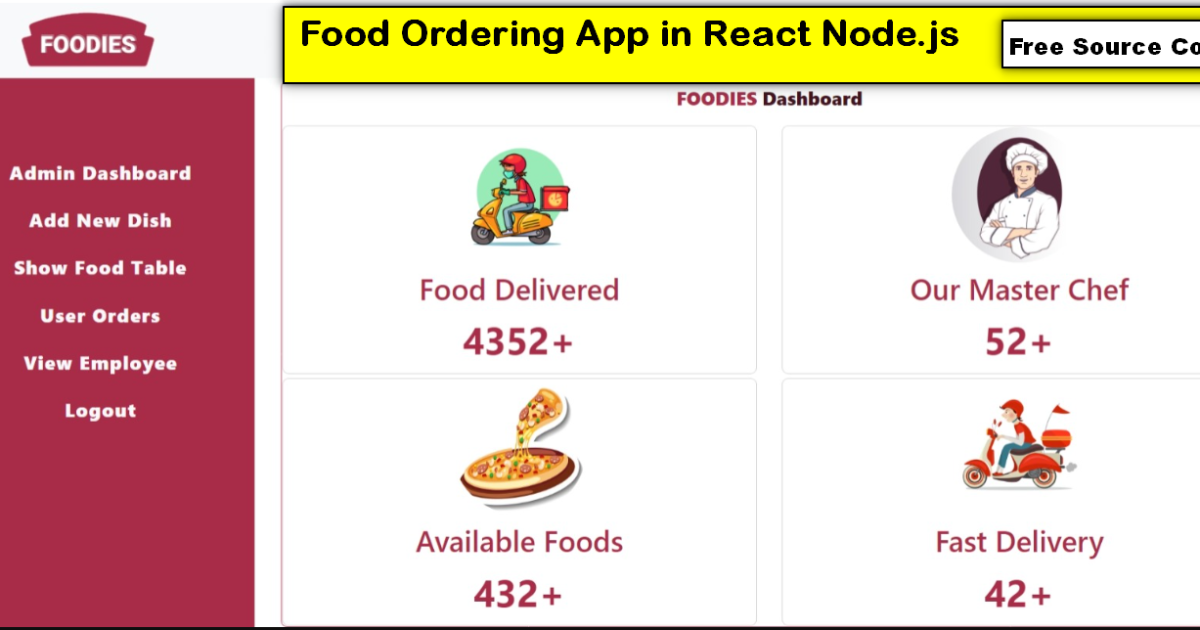 Food Ordering App in React Node.js