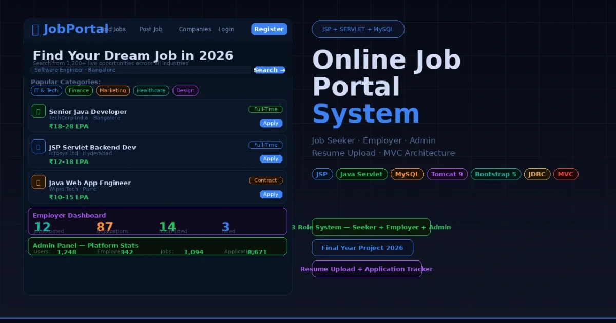 Online Job Portal System in JSP Servlet MySQL