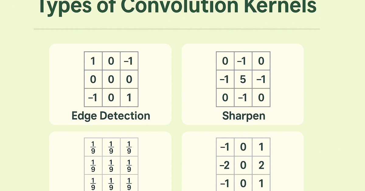 Types of Convolution Kernels